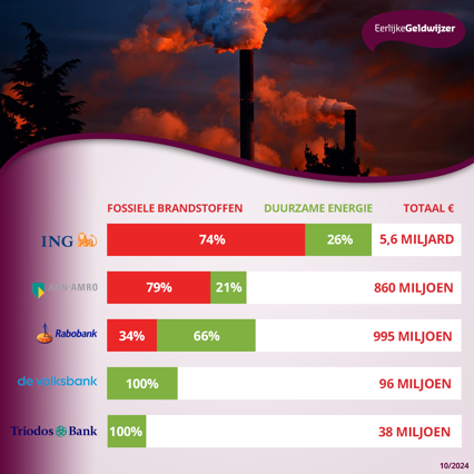 Eerlijke Geldwijzer 2024 banken.png