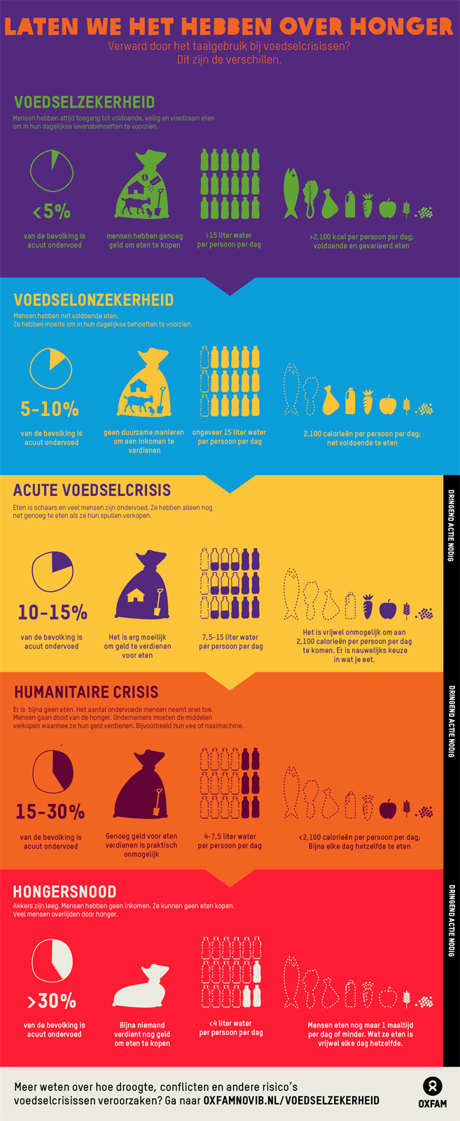 Food_Security-infographicFINALOneOxfam.png