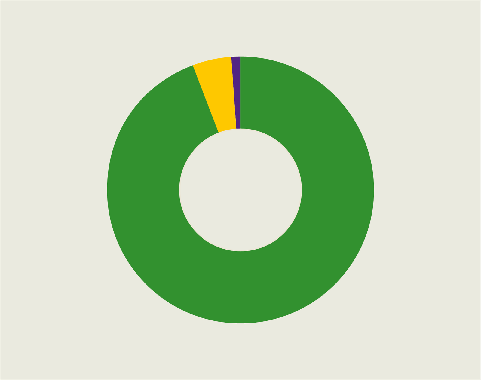 OX-24-13 uitgaven_pie.png